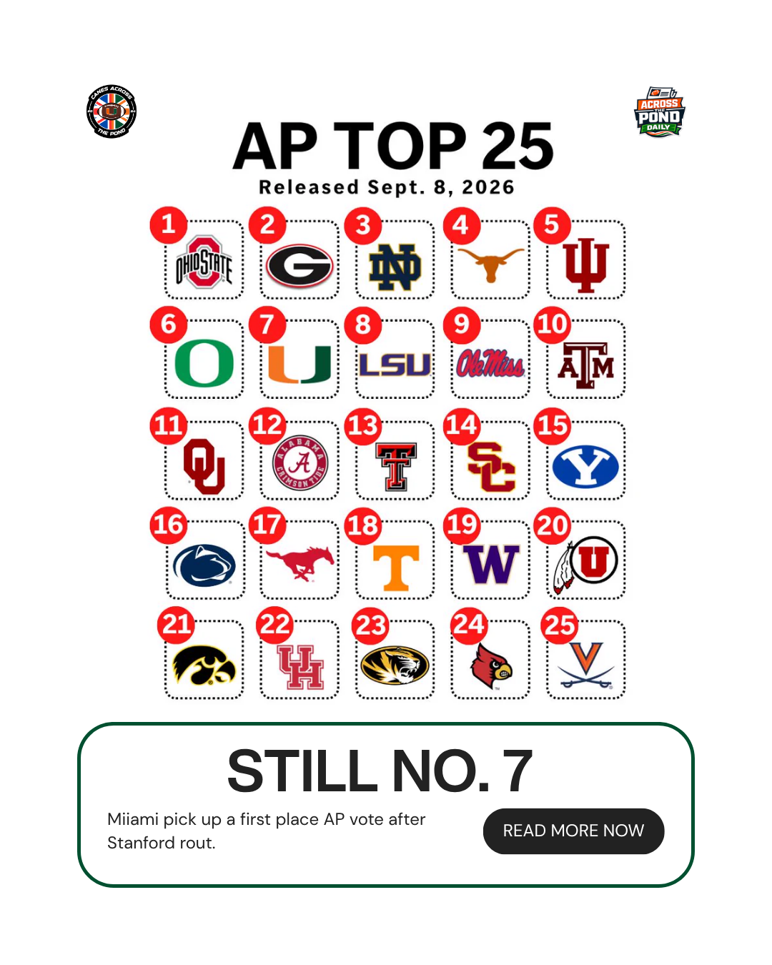 Across the Pond Daily: Miami Stay No. 7 as FAMU Test Comes Into Focus
