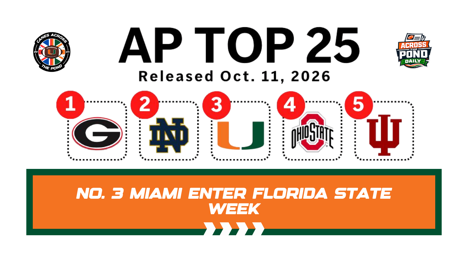 Across the Pond Daily: No. 3 Miami Enter Florida State Week